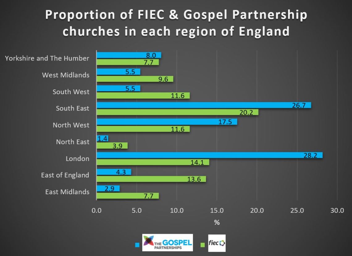 FIEC-GP %per region.JPG
